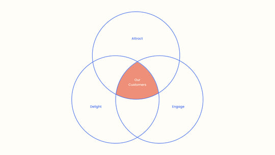 How we structure our team